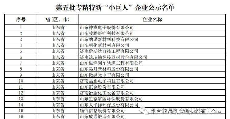 喜報！煙臺核晶陶瓷新材料有限公司榮獲國家級專精特新“小巨人”企業(yè)稱號！